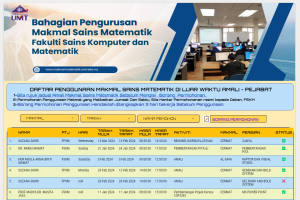 Permohonan Penggunaan Makmal